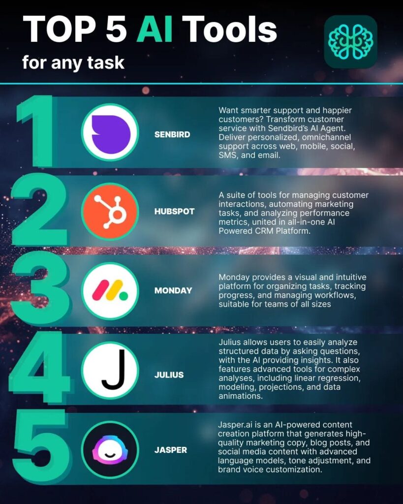 AI productivity tools automating daily tasks